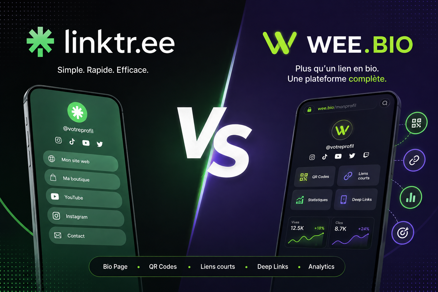  Linktree vs Wee.bio : quelle plateforme Link in Bio choisir en 2026 ?